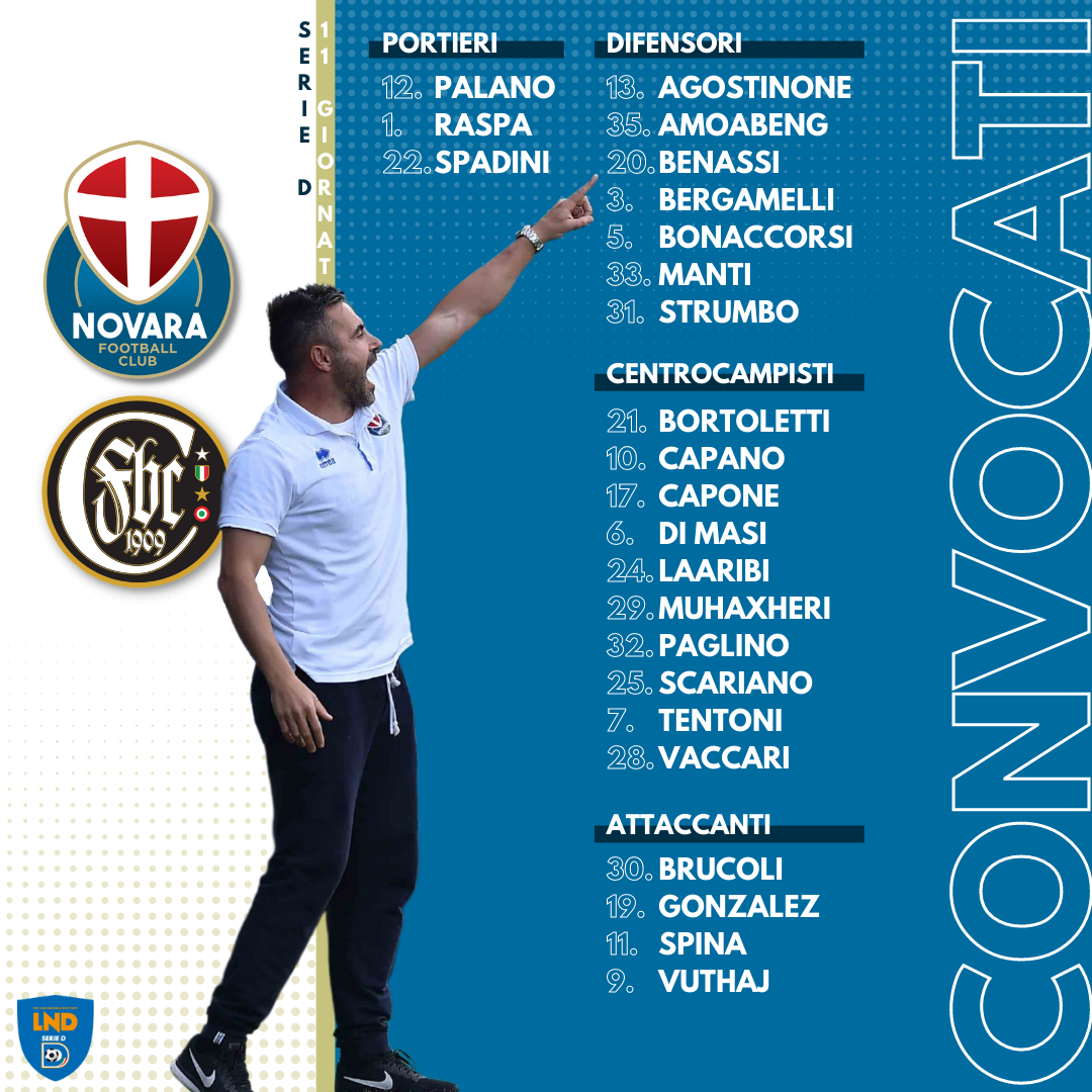 Read more about the article Novara-Casale: i convocati azzurri