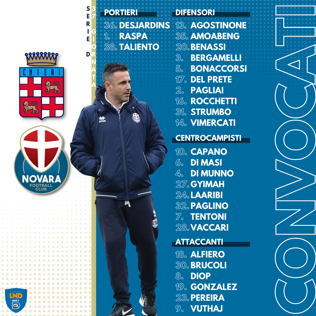 Read more about the article Chieri-Novara, i convocati azzurri