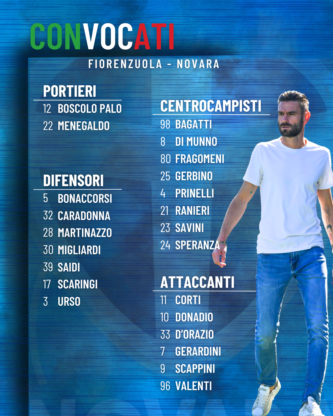 Read more about the article Fiorenzuola-Novara: i convocati azzurri