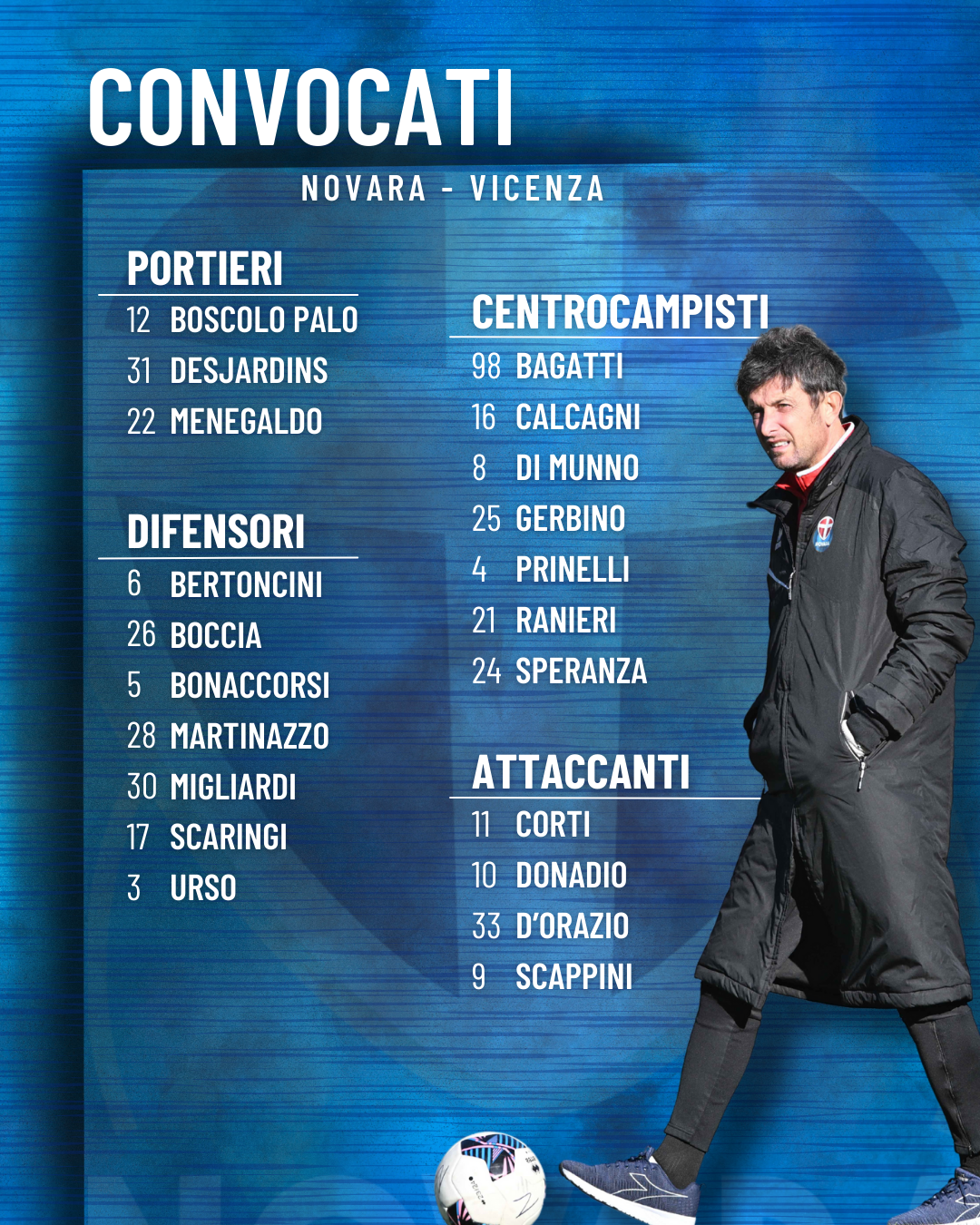 Read more about the article Novara-Vicenza: i convocati azzurri