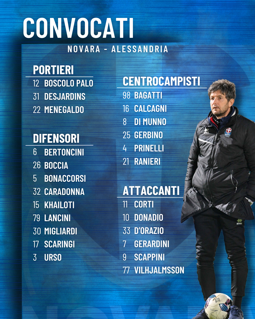 Read more about the article Novara-Alessandria: i convocati azzurri