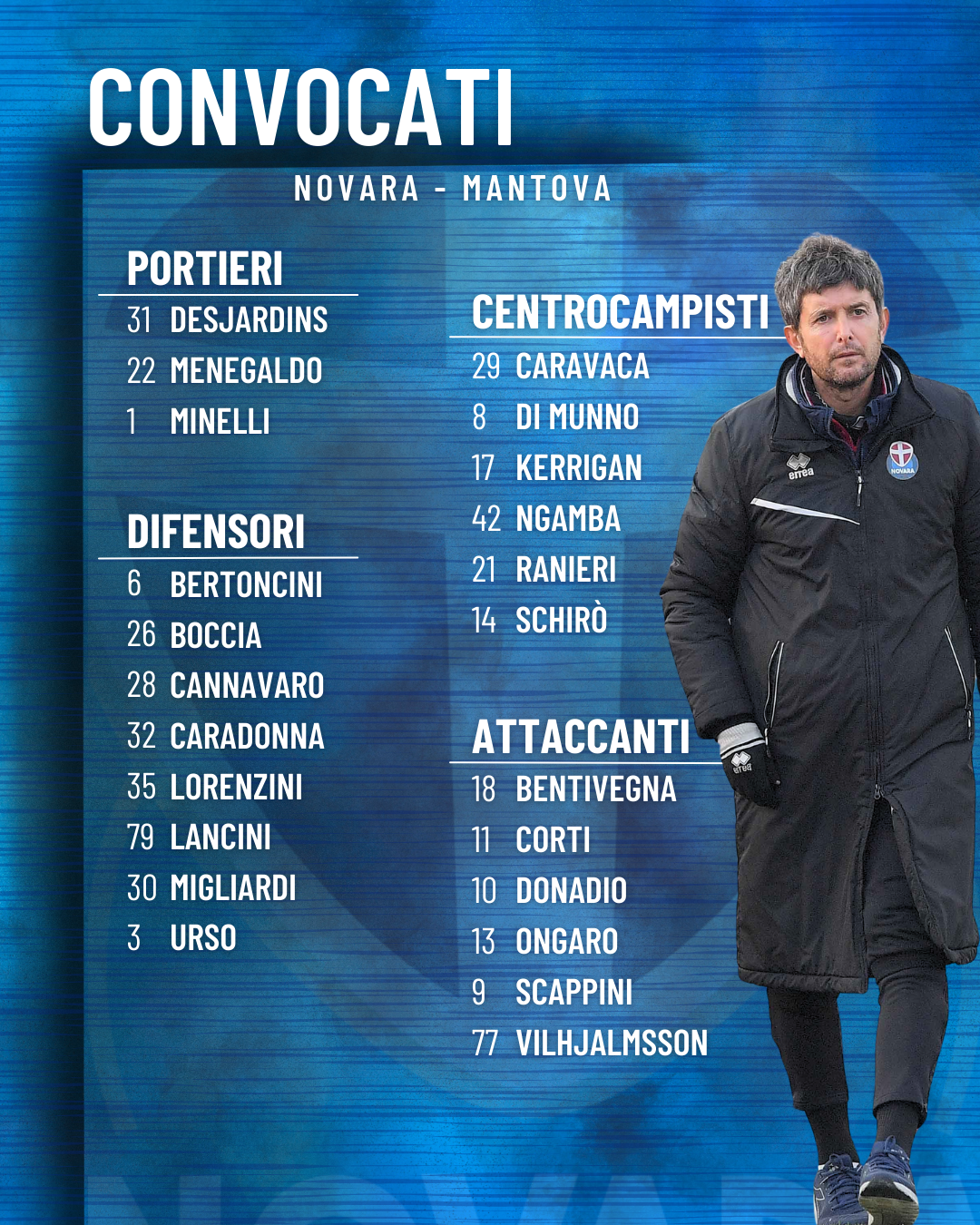 Read more about the article Novara-Mantova: i convocati azzurri