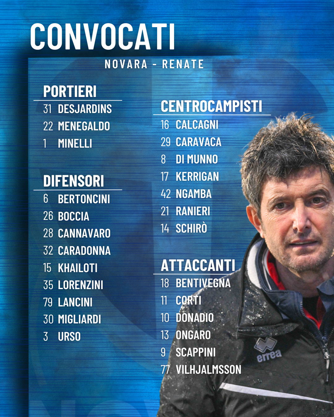 Read more about the article Novara-Renate: i convocati azzurri