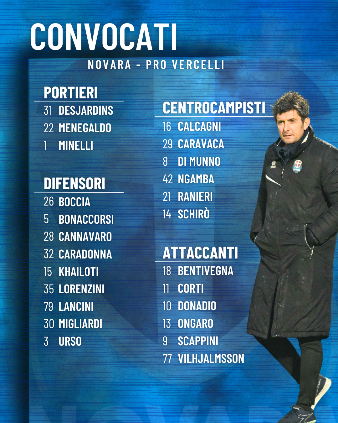 Read more about the article Novara-Pro Vercelli: i convocati azzurri