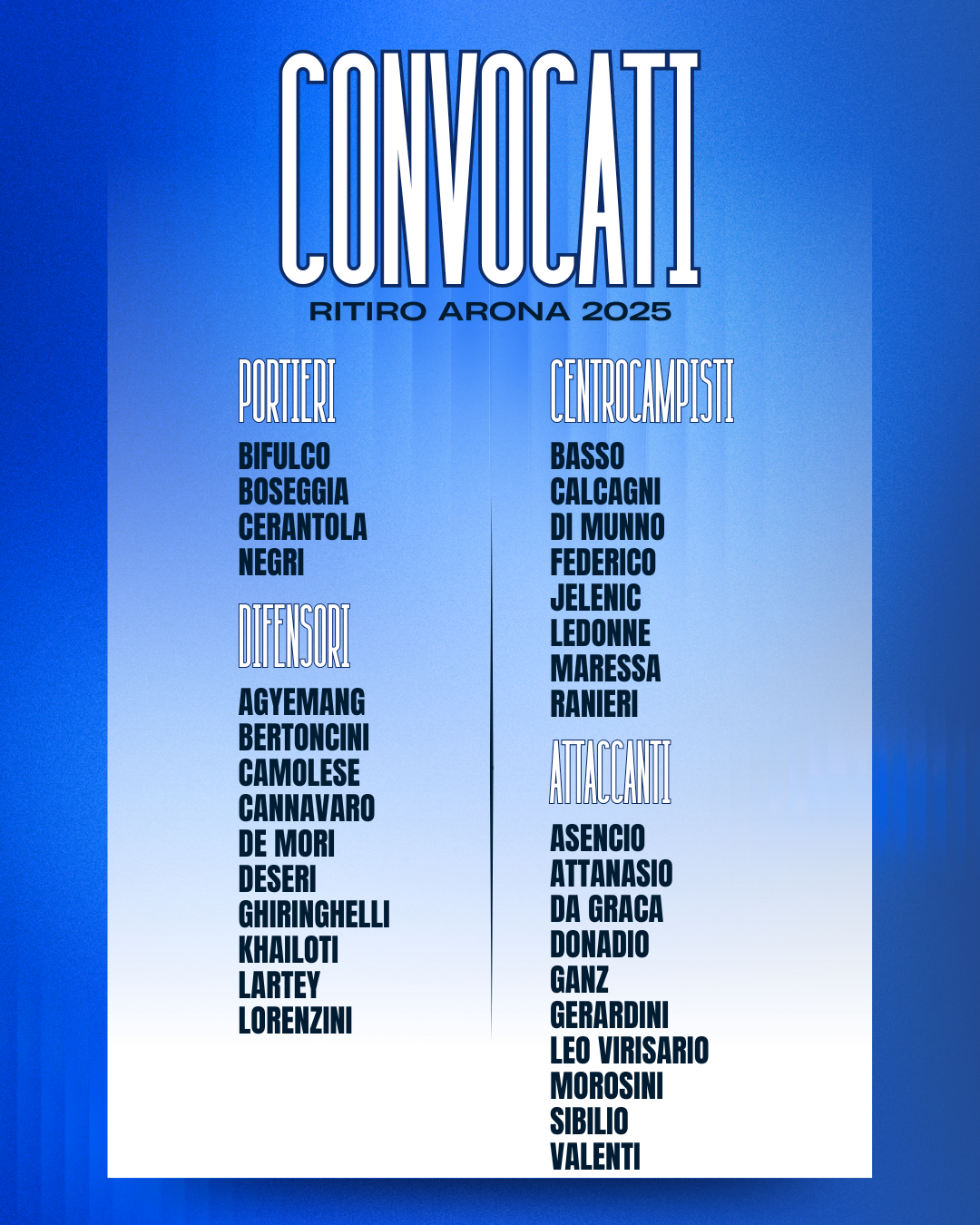 Read more about the article I convocati per il ritiro di Arona 2025