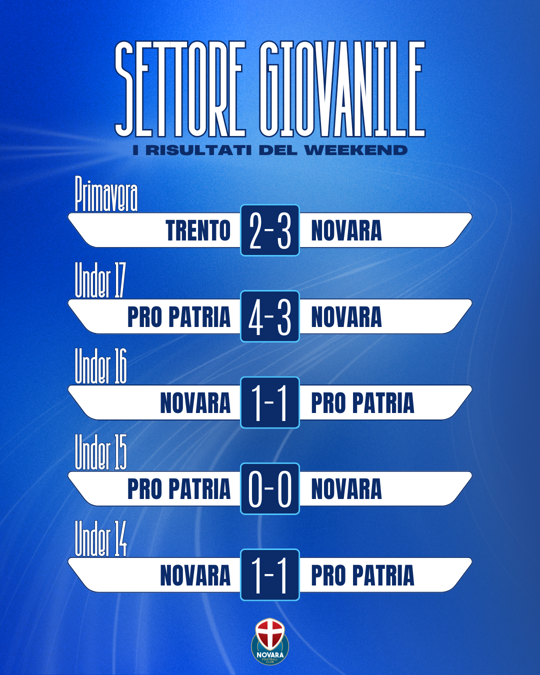 Read more about the article Settore giovanile, i risultati del weekend
