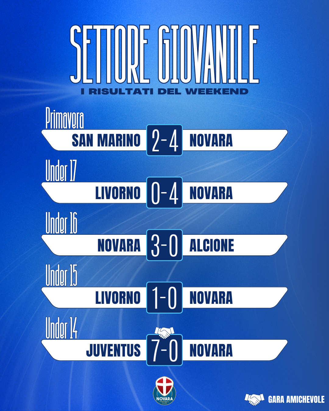 Read more about the article Settore giovanile, i risultati del weekend