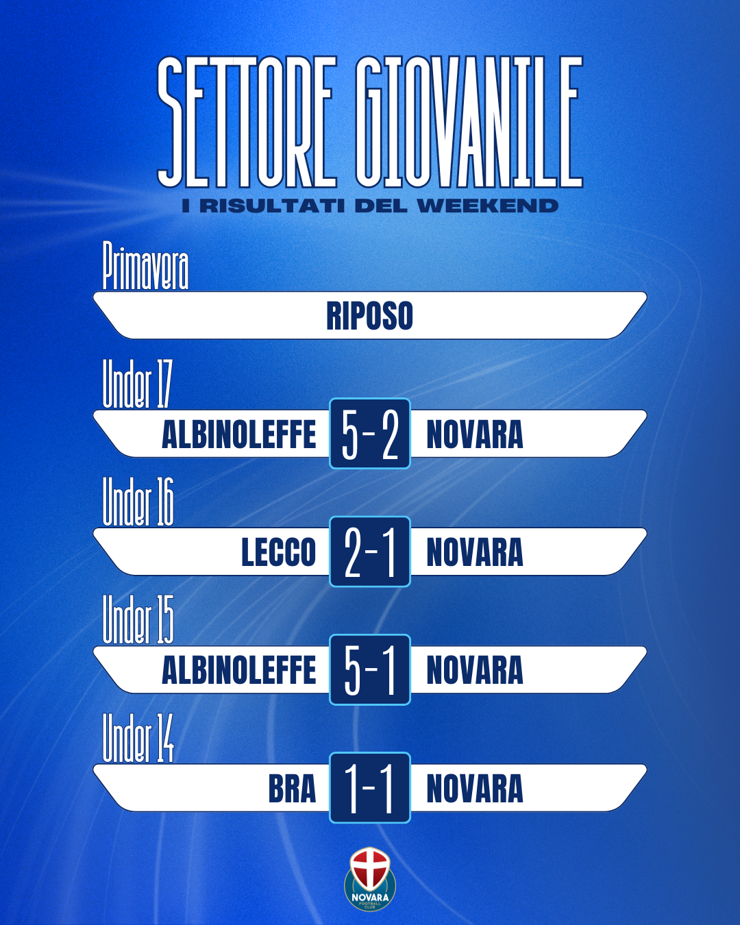 Read more about the article Settore giovanile, i risultati del weekend