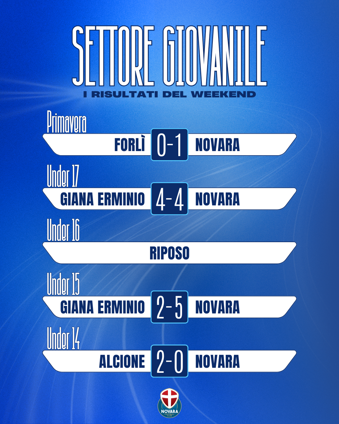 Read more about the article Settore giovanile, i risultati del weekend