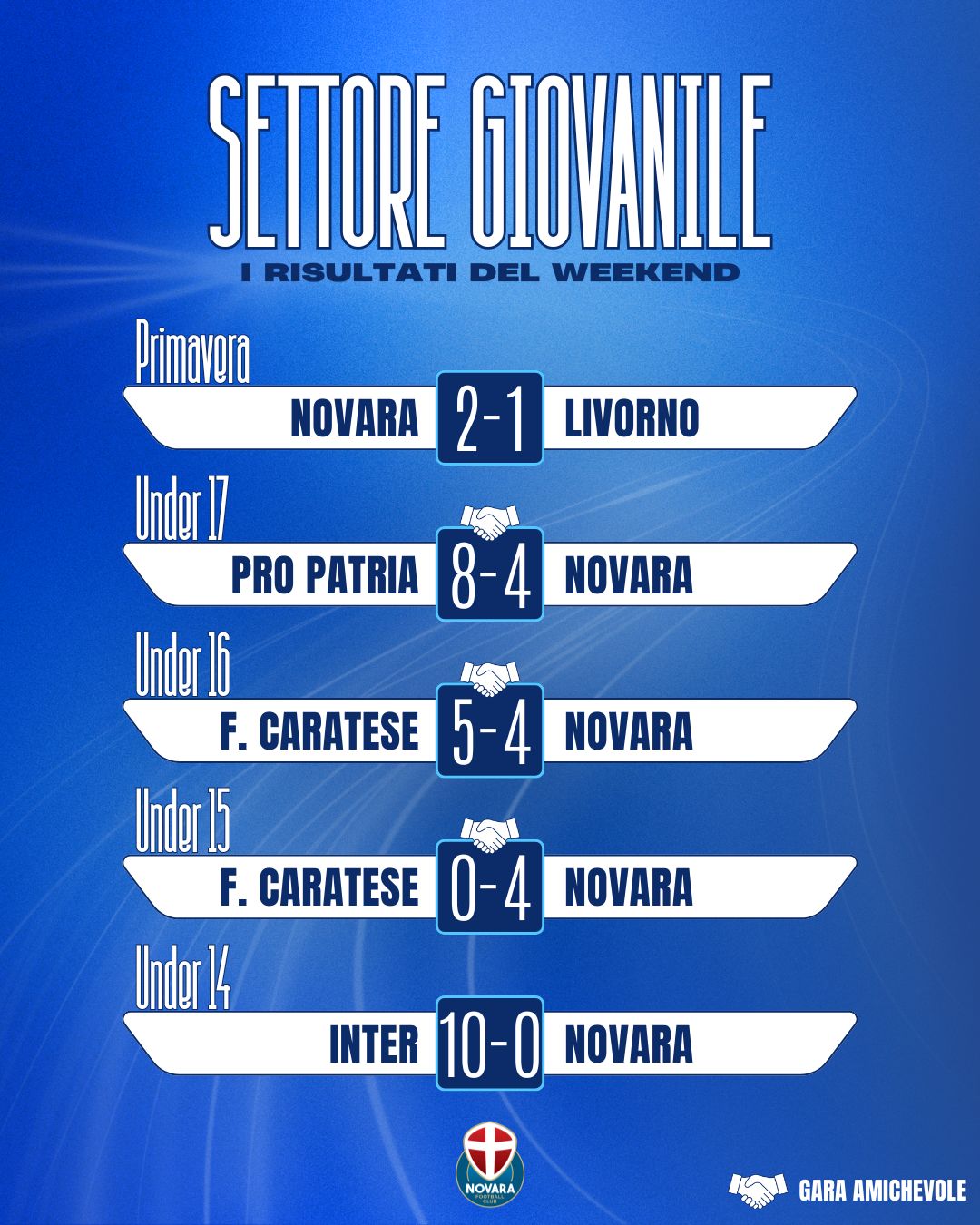 Read more about the article Settore giovanile, i risultati del weekend