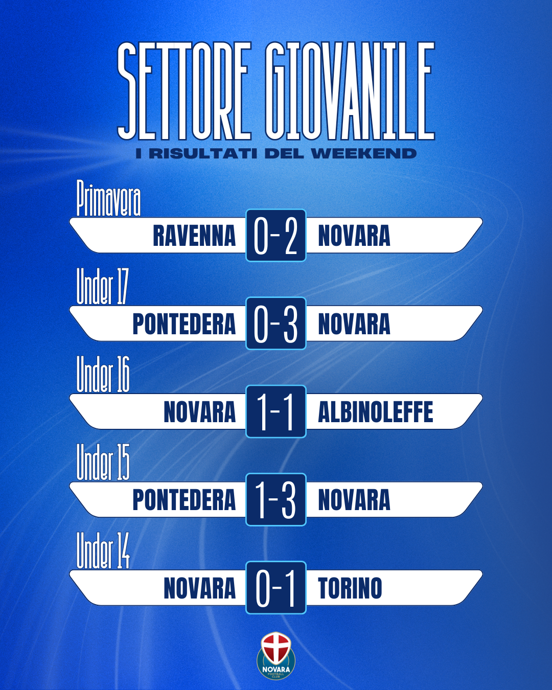 Read more about the article Settore giovanile, i risultati del weekend